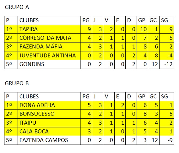 Classificação 3ª rodada Ruralão